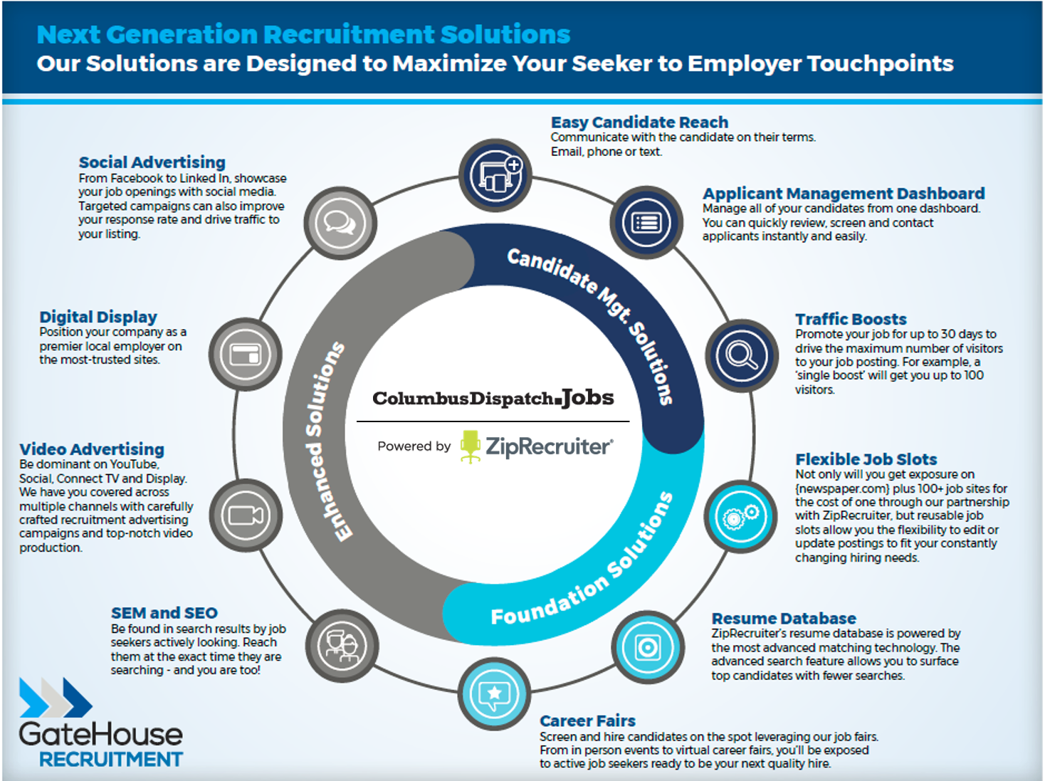 GateHouseRecruitment2